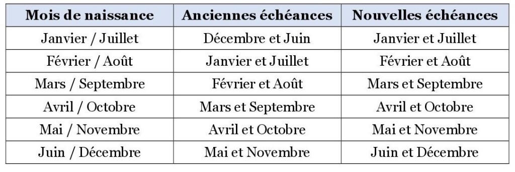 versement Allocation Retraite